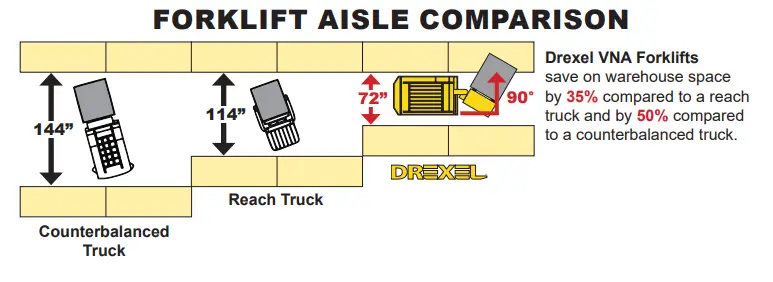 drexel swingmast forklift comparison chart