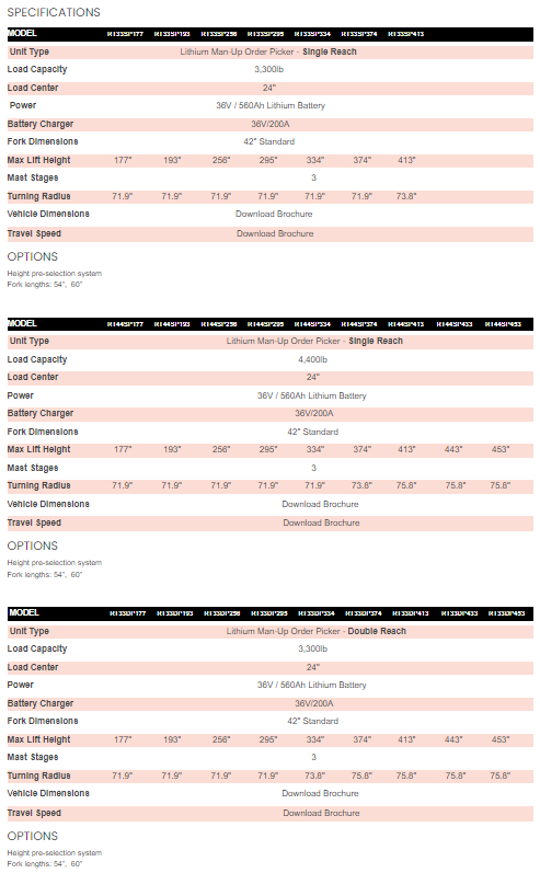 specifications for noblelift lithium reach truck