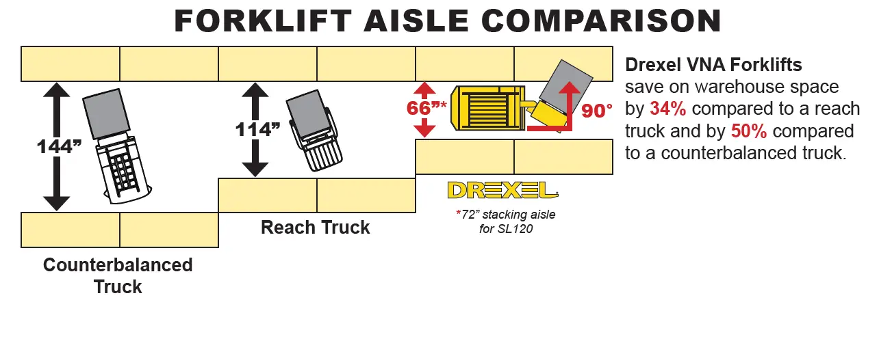 drexel sl60 forklift comparison chart