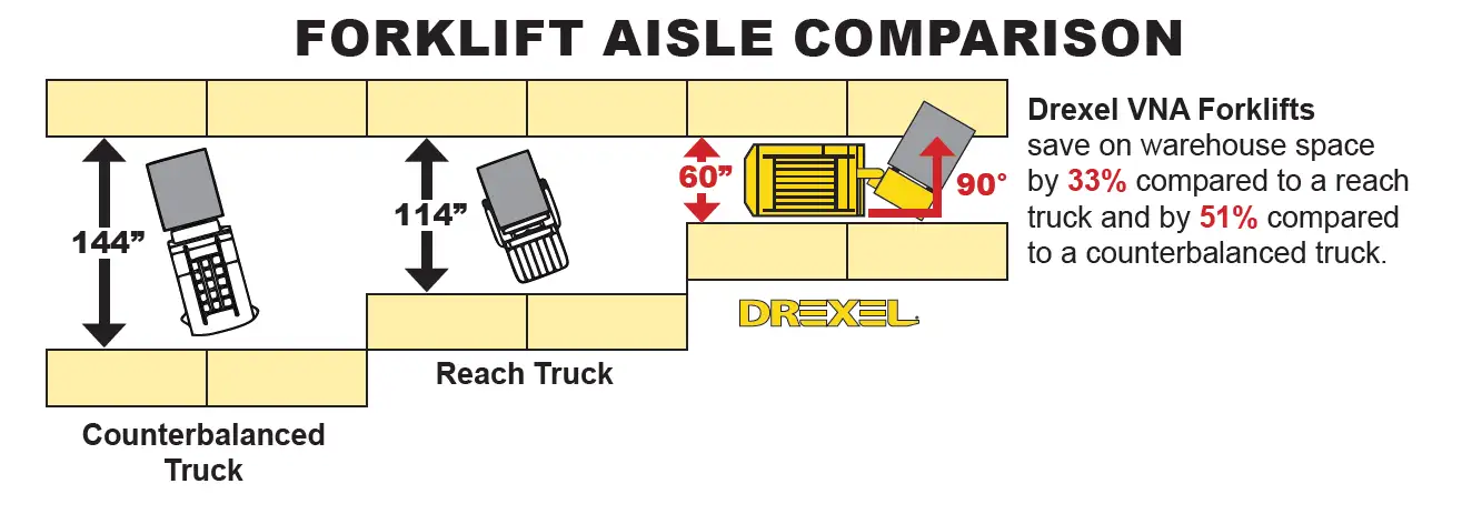 drexel sl40ac comparison chart